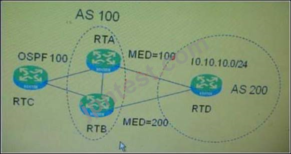 GB0-381-ENU Related Exams